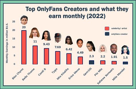 onlyfans girl|Top OnlyFans Best Creators by Country (Dec, 2024)